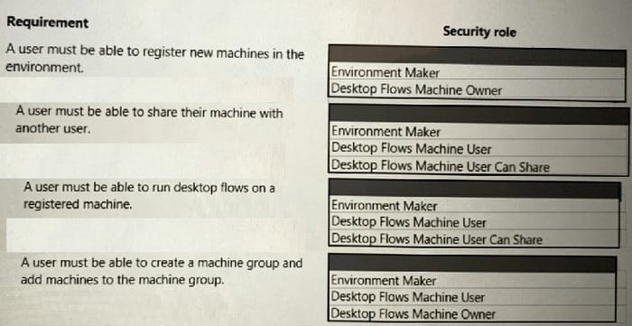 PL-500 dumps exam questions 3