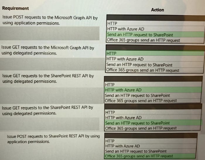 PL-500 dumps exam questions 4-2