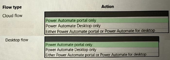 PL-500 dumps exam questions 9-2