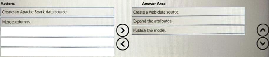 DP-500 practice test 13-2