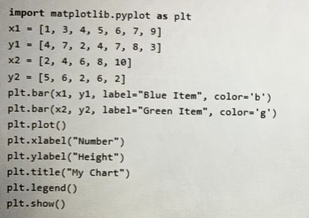 DP-500 practice test 3