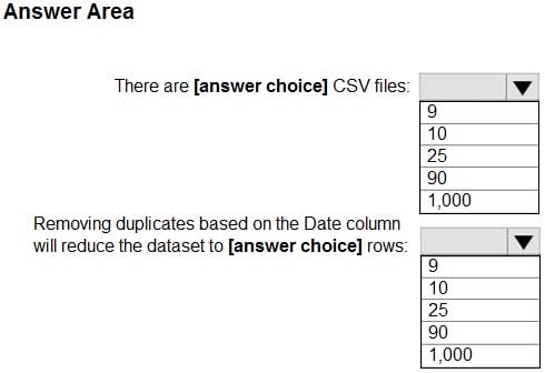 PL-300 practice test questions 10-2