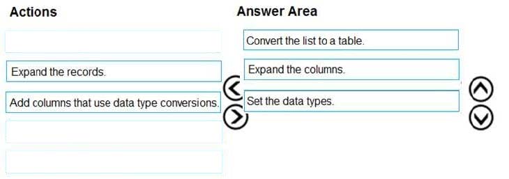 PL-300 practice test questions 12-2