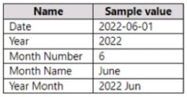 PL-300 practice test questions 3