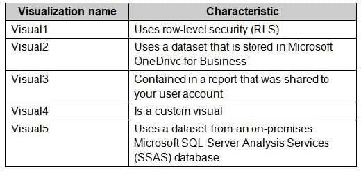 PL-300 practice test questions 8