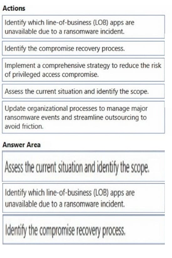 SC-100 exam latest practice test questions 4-2