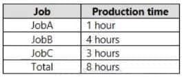 free MB-335 dumps practice questions 13