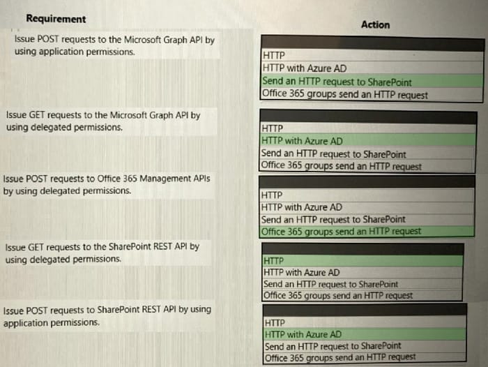 latest pl-500 online exam practice questions 5-2