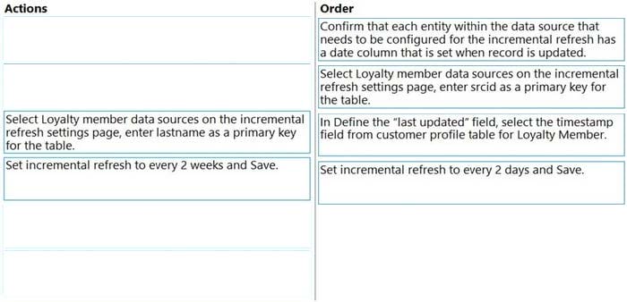 updated mb-260 practice questions 3-2