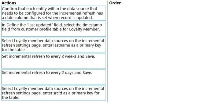 updated mb-260 practice questions 3