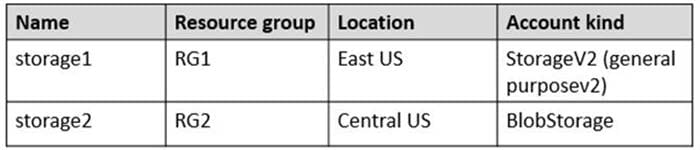 AZ-305 practice test 12-2