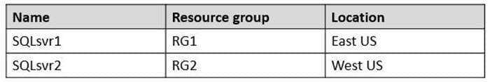 AZ-305 practice test 12