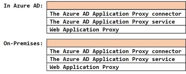 AZ-800 exam practice questions 1