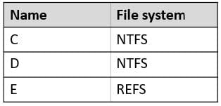 AZ-800 exam practice questions 14