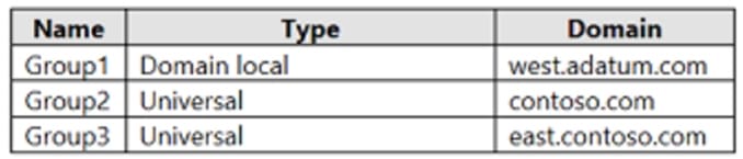 AZ-800 exam practice questions 6-3