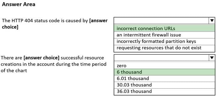 DP-420 practice questions 1-3