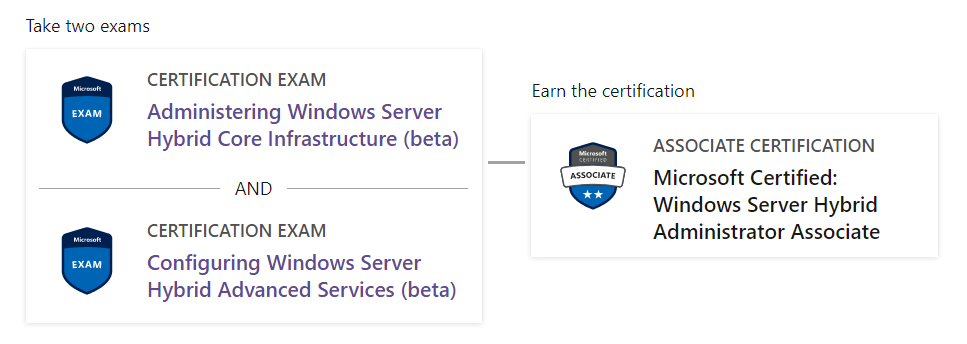 The path taken to earn the Windows Server Hybrid Administrator Associate certification